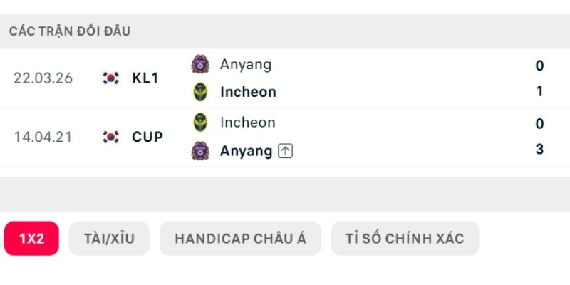 Lịch sử đấu Incheon vs Anyang Lịch sử đấu Incheon vs Anyang