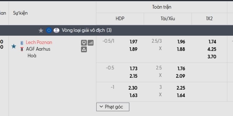 Tỷ lệ kèo Lech Poznan vs Aarhus Tỷ lệ kèo Lech Poznan vs Aarhus
