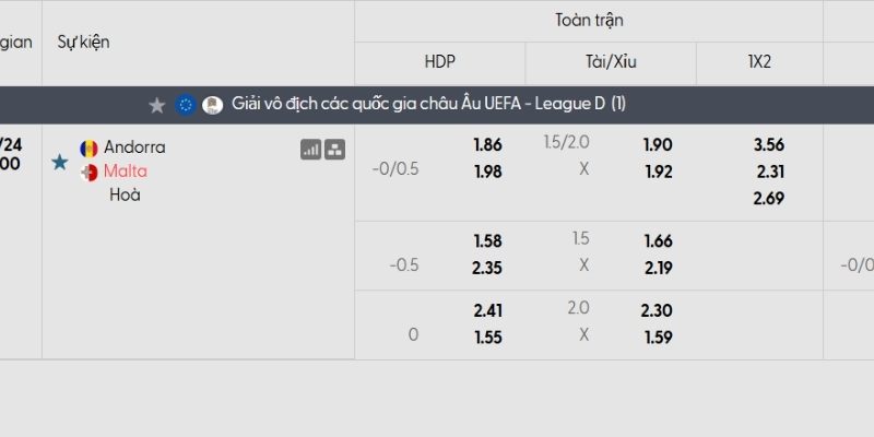 Tỷ lệ kèo Andorra vs Malta