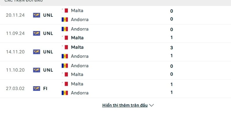 Lịch sử so tài Andorra vs Malta