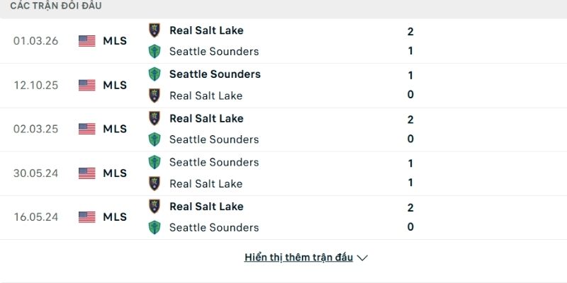 Lịch sử so tài Seattle Sounders vs Real Salt Lake